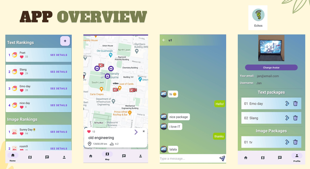 Echoes – Geotagged Memory Sharing App